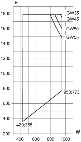 Min./max. sizes, 1-leaf sidehung window